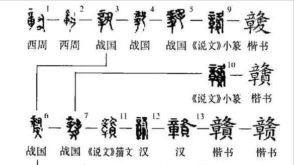 江西省简称为"赣","赣"的本义是什么?_赣江_贡二水_金文
