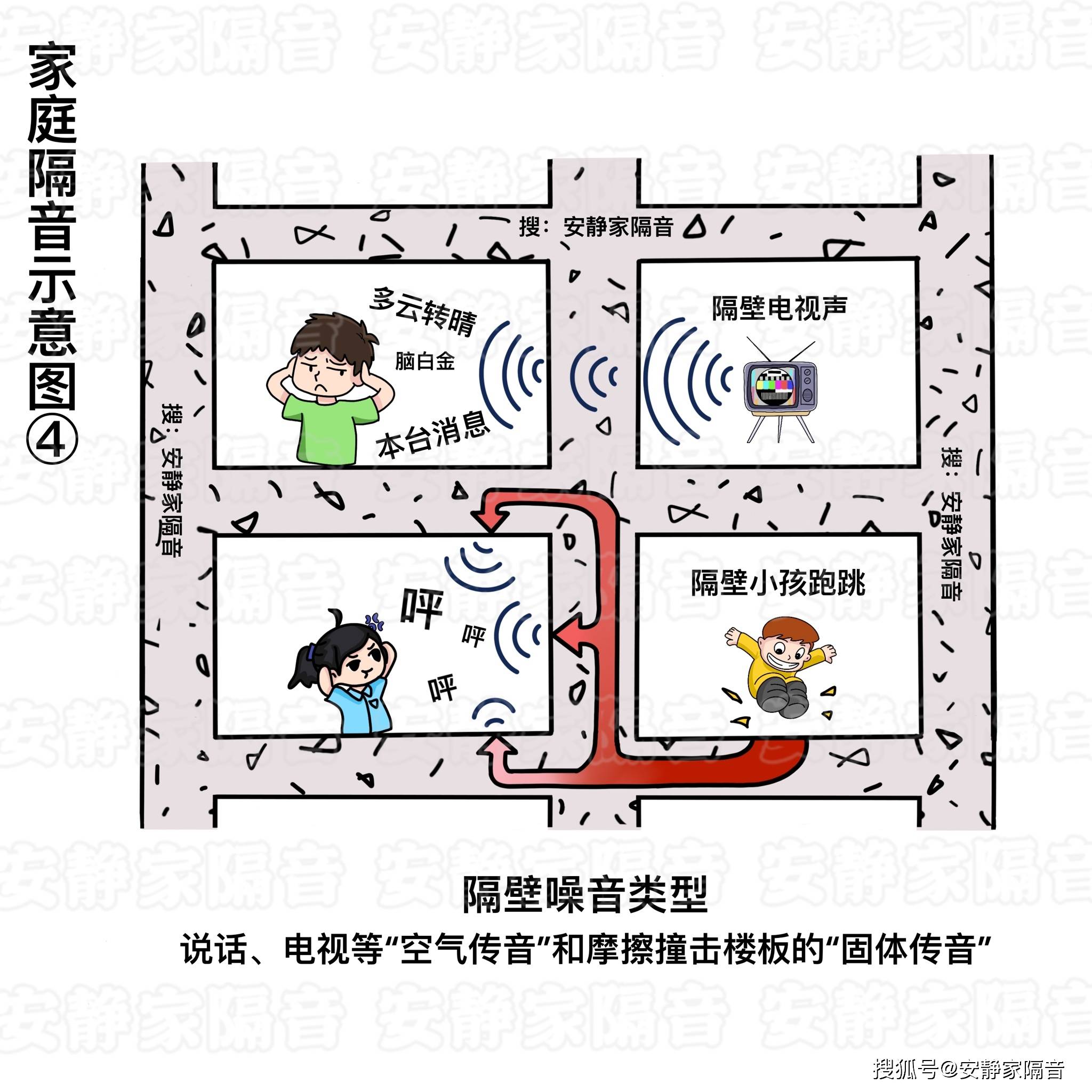 隔壁噪音太吵1張漫畫看懂噪音原理和家庭懸浮降噪隔音技術