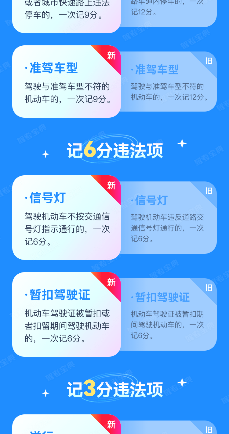 何练新_驾驶证_试题