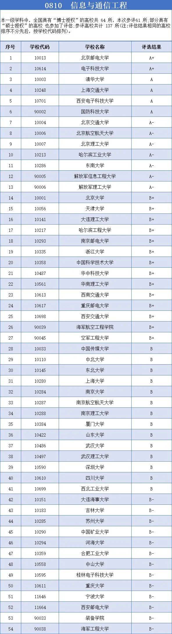 毕业三年后，哪些本科专业涨薪最快？与5G密切相关！