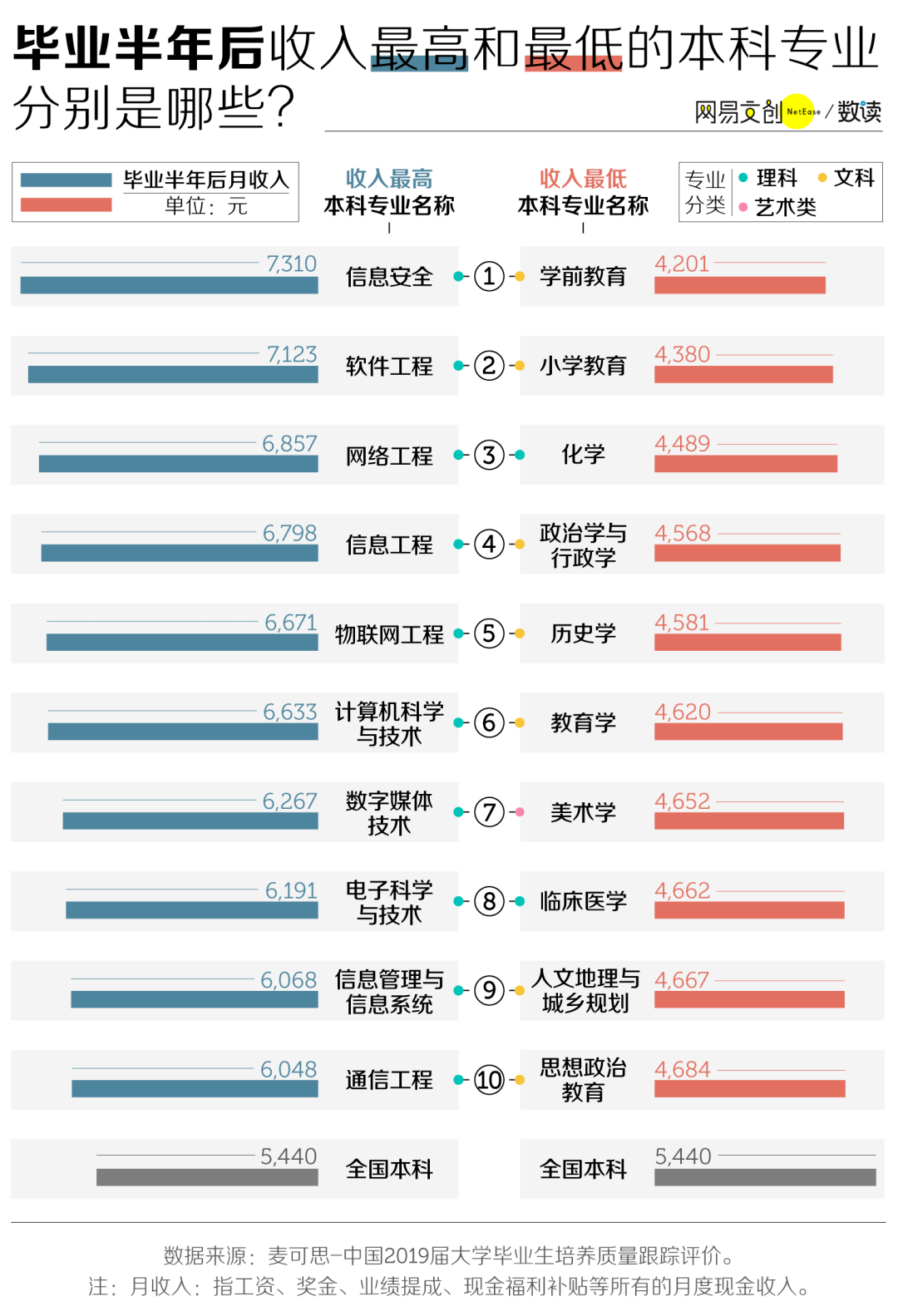 毕业三年后，哪些本科专业涨薪最快？与5G密切相关！