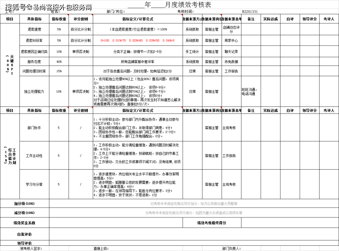 售前客服组长绩效考核表售后客服组长绩效考核表电商客服绩效考核方案