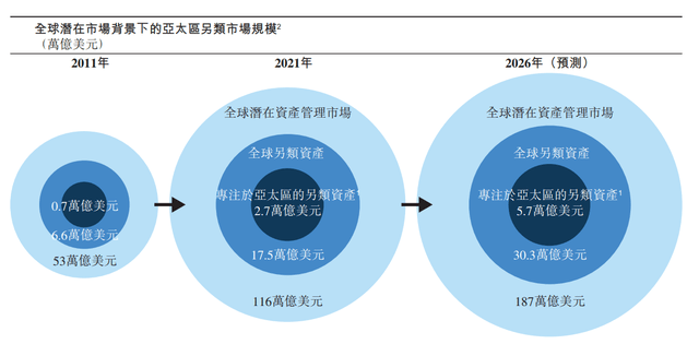 天博官方网站太盟投资于2022年3月25日递表高盛、摩根士丹利为其联席保荐人(图8)