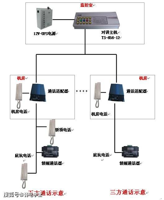 电梯有线三五方对讲系统方案