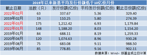 原創主動權益基金季度成績出爐近800只虧損逾20歷年獲獎產品也頂不住