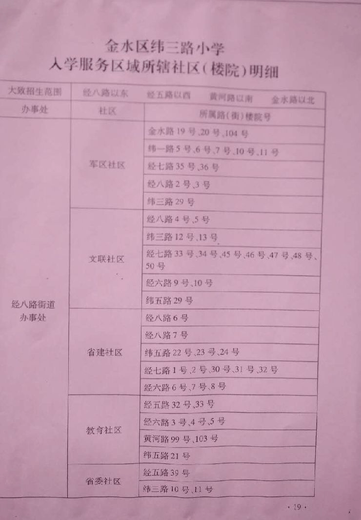 入学条件具有市区常住户口的适龄儿童,报名时须持户口簿,房屋所有权证