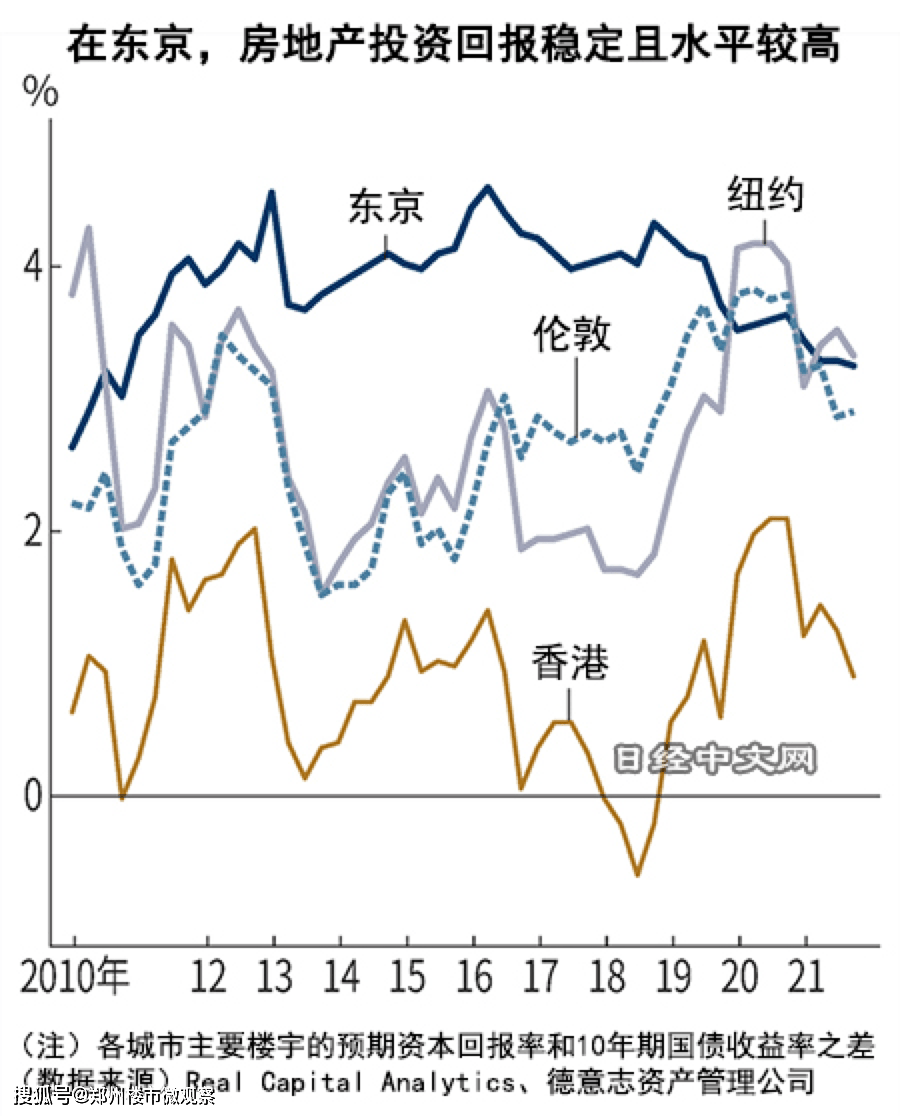 日本房价