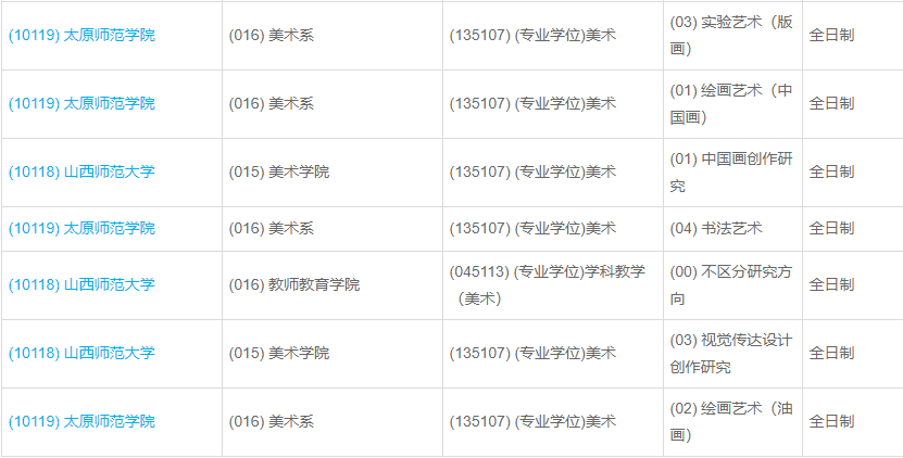 2022考研上岸最後機會藝術考研調劑信息大盤點