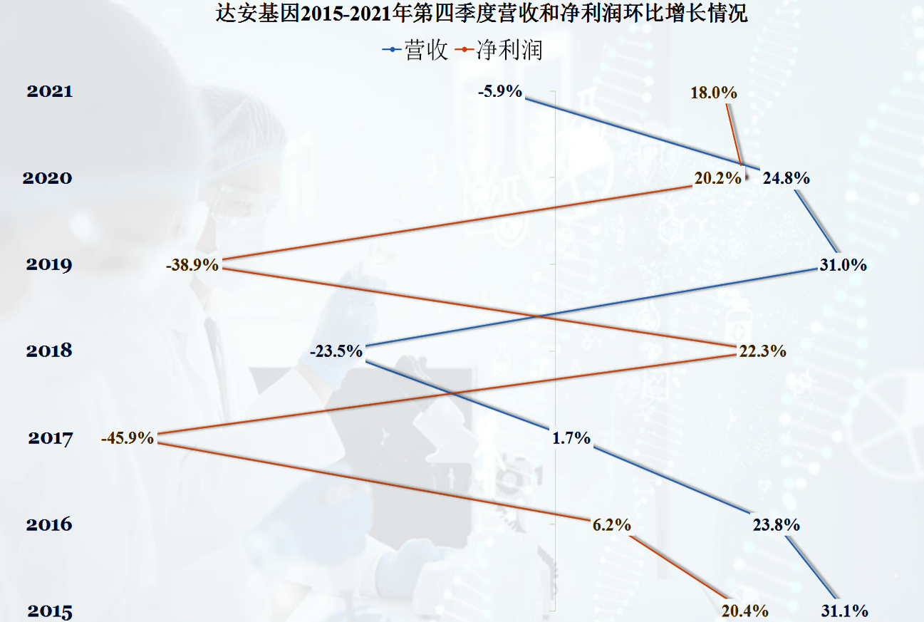 9倍,淨利潤增長25.6倍,這是什麼概念,不是疫情,連做夢也不敢這麼想吧.