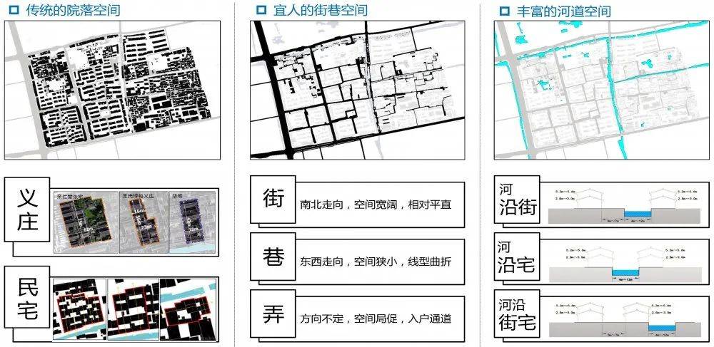 获奖：苏州古城12、13号街坊城市设开云体育 开云官网计(图3)
