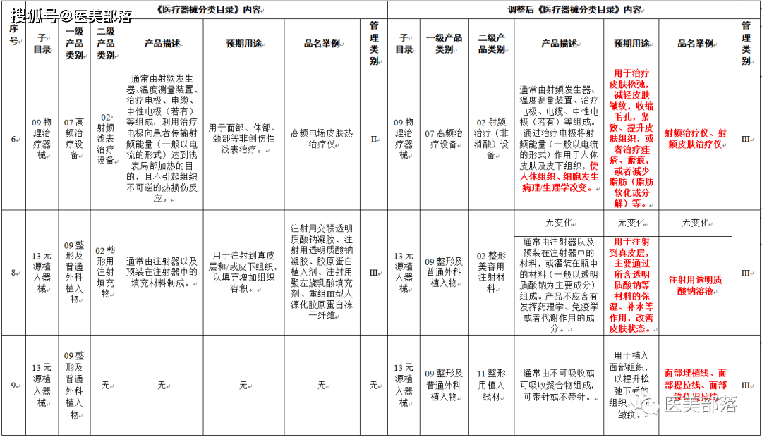 热点| 国家药监局：明确