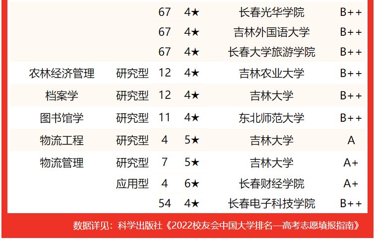 吉林大学专业 来自搜狐网