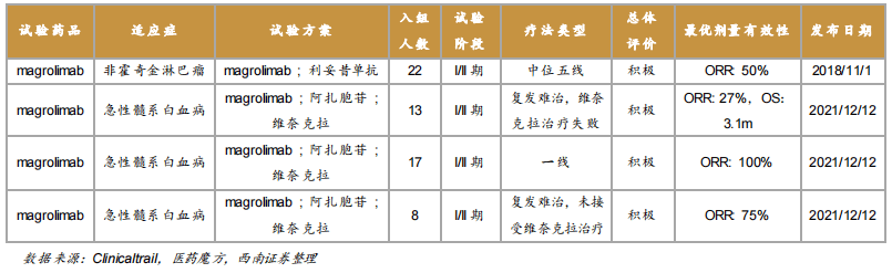 和黃醫藥cd47單抗獲批臨床_抗體_和記黃埔_雙抗