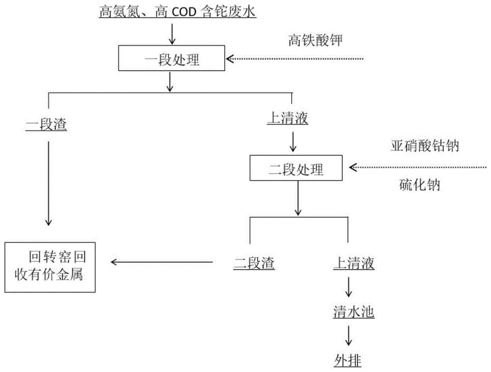 含铊废水处理设备(含铊废水处理方法)- 鸿泰华瑞