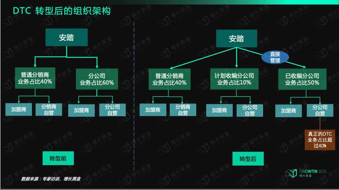 12000字解读安踏dtc中国化的热血战纪