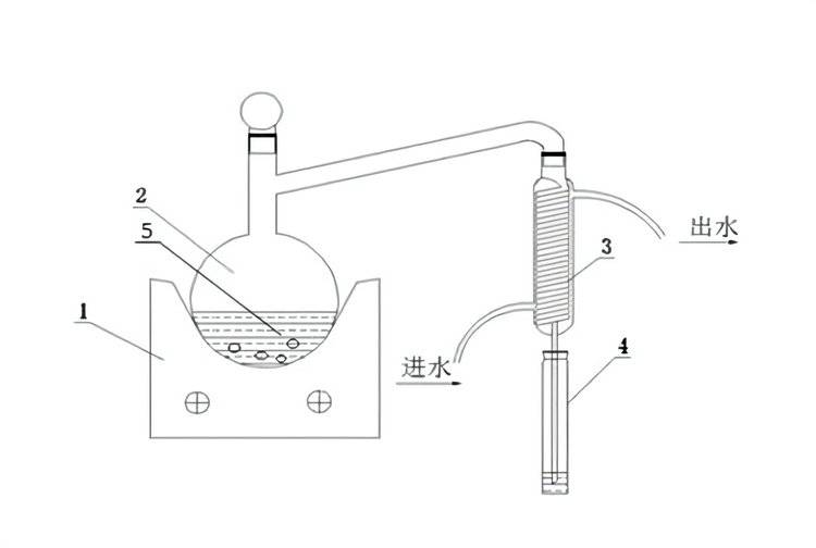 六聯新版水質硫化物酸化蒸餾吸收裝置hj12262021