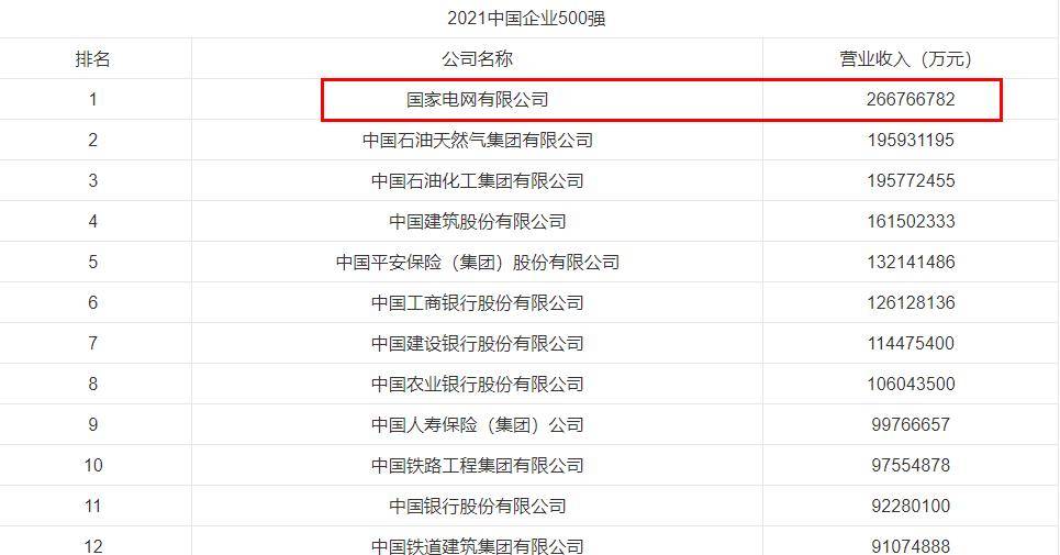 原創國家電網公開招聘全國有崗年薪預計可達10萬學歷放寬至大專