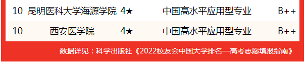 排行学_择校必看!2021胡润百学中国国际学校排行榜重磅发布!