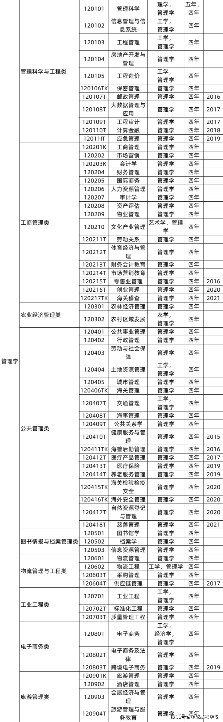 动物科学专业考研方向_高考志愿填报_专业选择指南