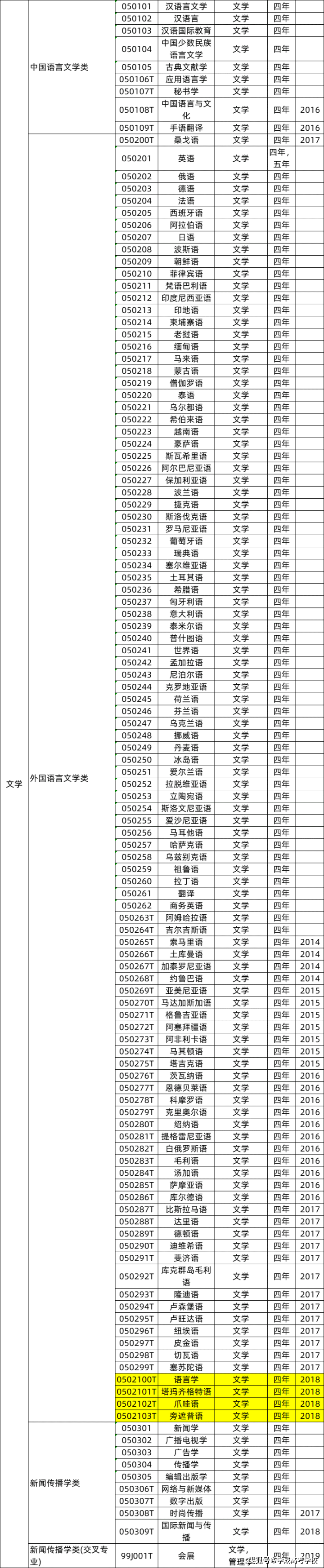 高考志愿填报_专业选择指南_动物科学专业考研方向