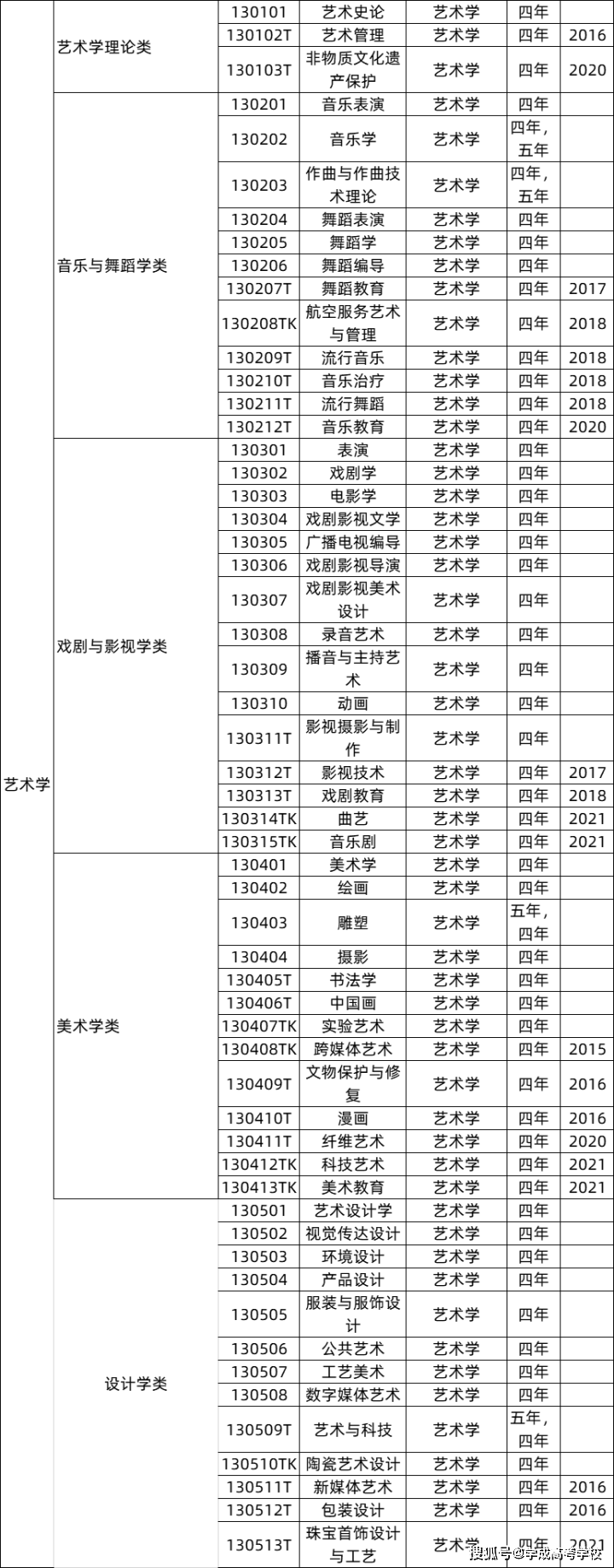 动物科学专业考研方向_专业选择指南_高考志愿填报