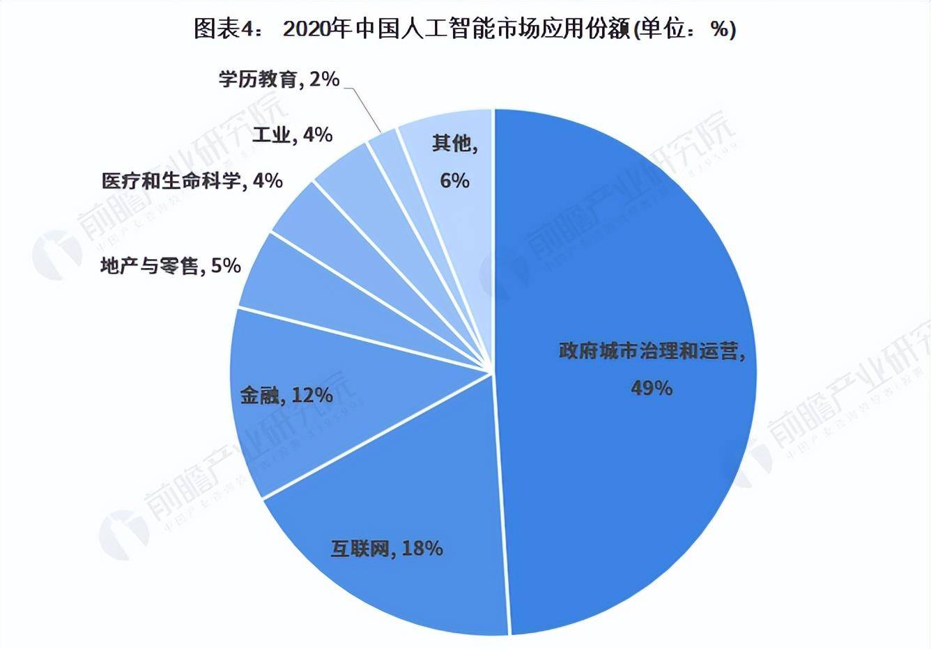 人工神经网络 应用_人工智能技术模式识别智能代理机器学习_人工智能应用