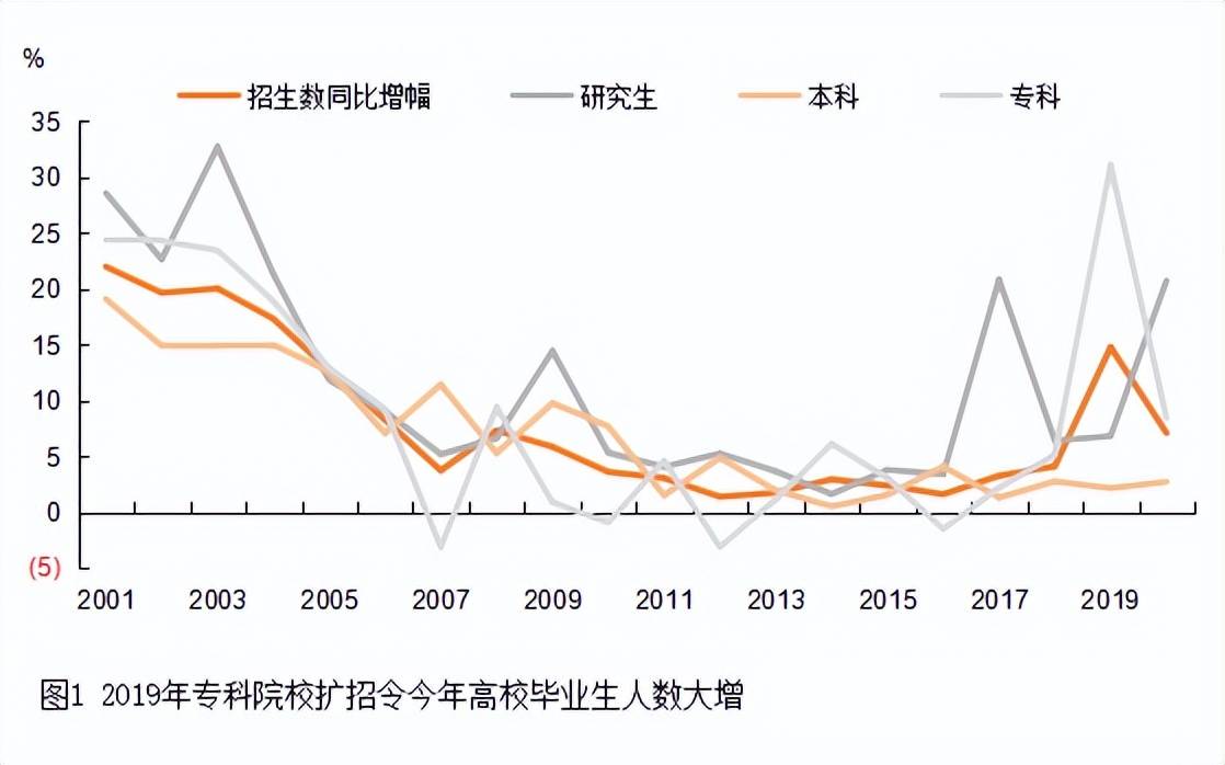 我国GDP增速_多维度理解我国GDP增速目标的设定(2)