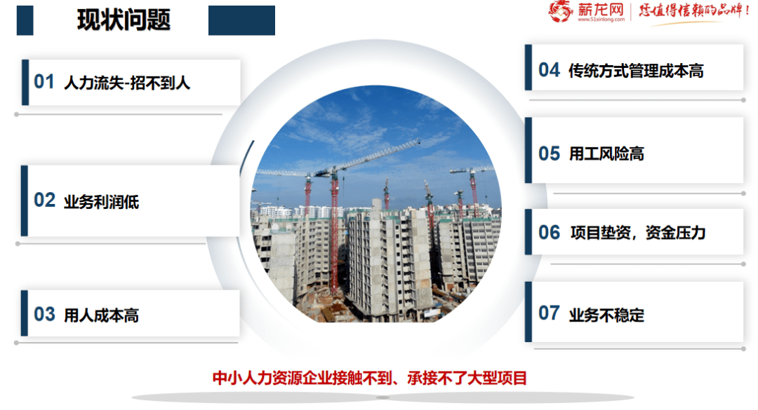 薪龙网邀您进入人力资源行业数字转型“变现记”第一期课程精彩回顾BOB全站(图1)