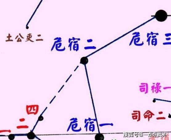 山海经星兽系列二十八星宿中的危月燕燕尾定理又是什么