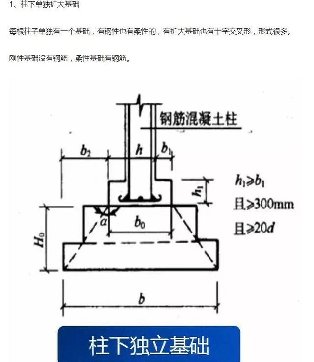 柱子基础钢筋柱示意图图片