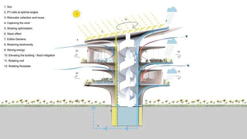 零碳建筑概念图片