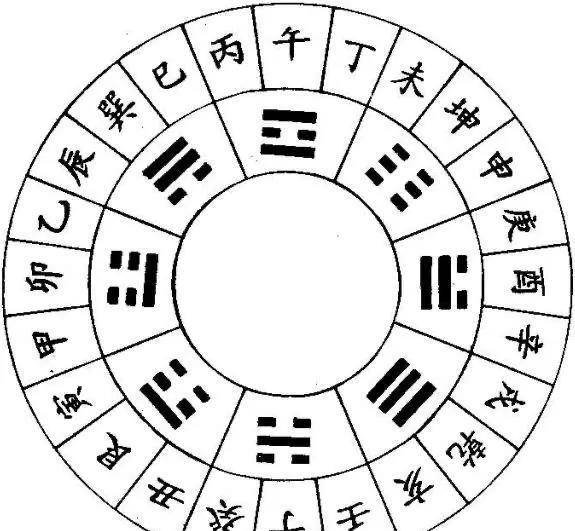 十二生肖的贵人和方位