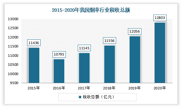 中國菸草物流行業發展趨勢調研與未來前景研究報告20222029年