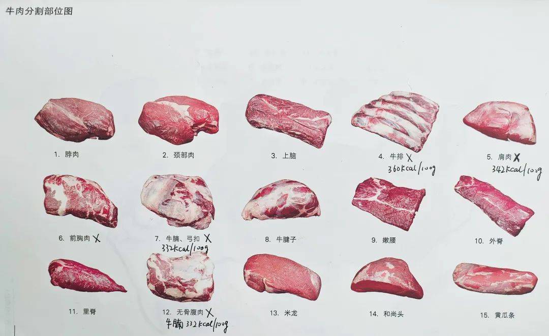 原创
吃猪肉好还是吃牛肉好?知道的人太少了
一、牛肉和猪肉红榜二、牛肉和猪肉黑榜