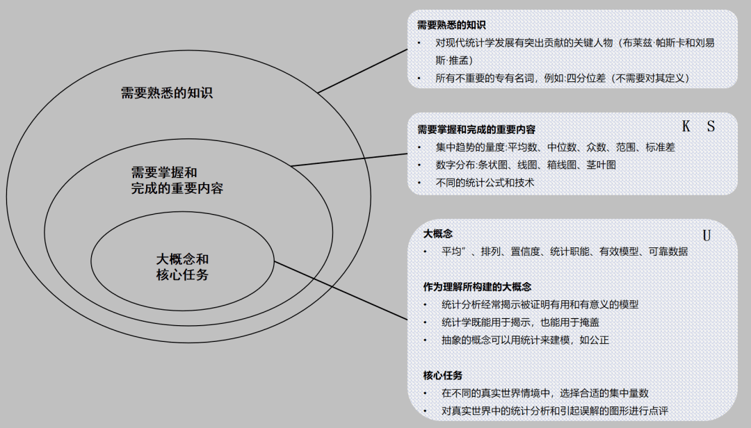 如何基于大概念明确教学目标促进学生深度理解