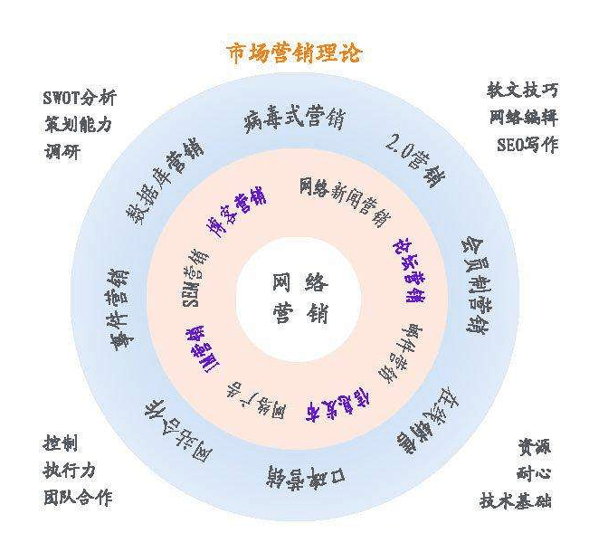 网络产品的定义（网络产品的定义和特点） 网络产物
的界说
（网络产物
的界说
和特点）〔网络时代的产物是什么意思〕 新闻资讯