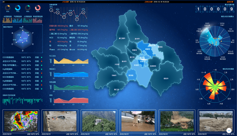 政策指导科技赋能智慧环保大数据可视化解决方案_监测_自然环境_建设