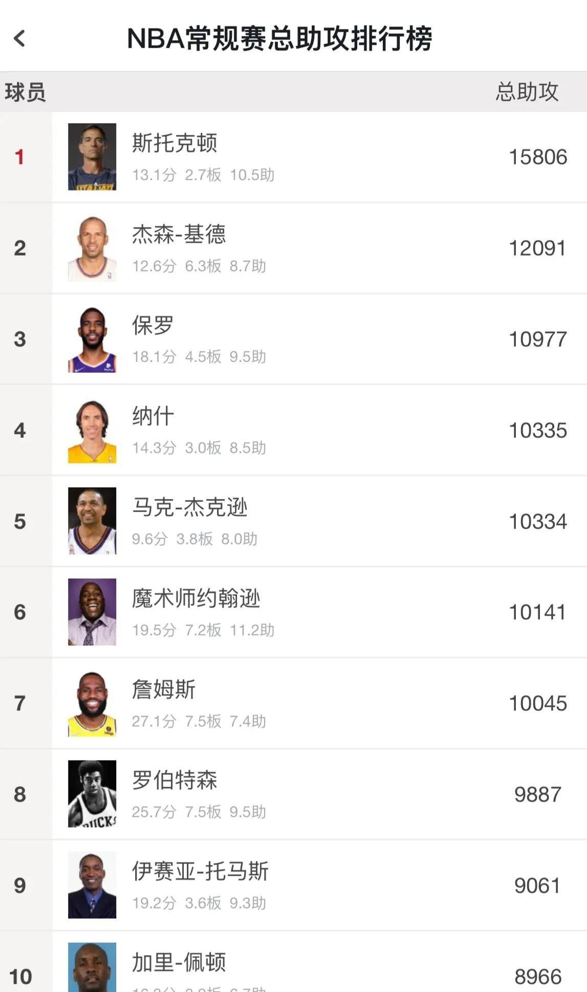 NBA现役球星排行榜：最新排名及实力解析