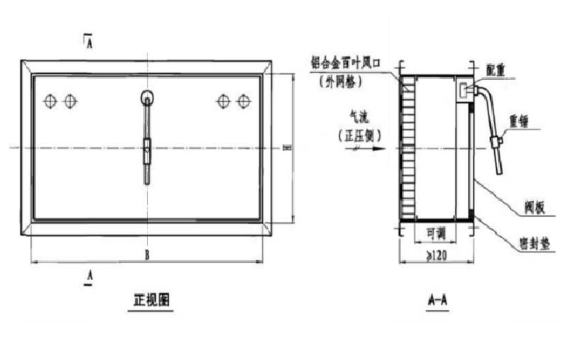 談談幾種消防正壓送風餘壓值控制解決方案