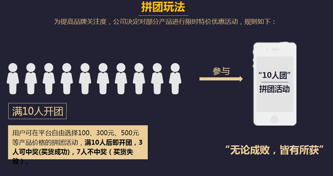 小程序分銷商城的功能及分銷模式是什麼_推廣_用戶_企業