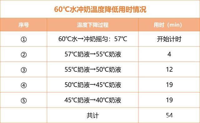 亲子岛母婴加盟给大家做个试验…_温度_奶粉_min