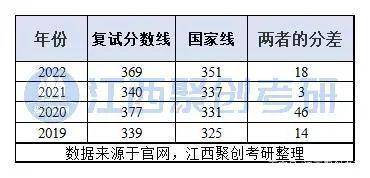 原創江西師範大學學科教學語文保護一志願但考研上岸越來越難