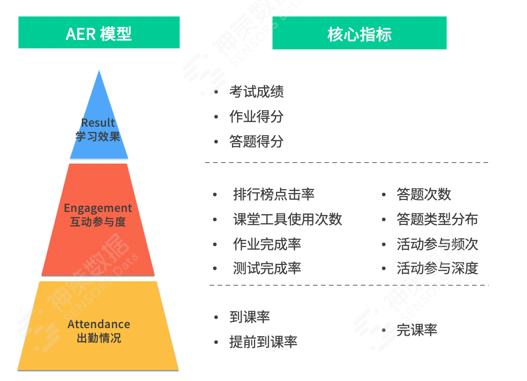 基於學情分析場景實踐助力教育機構提升課程設計質量與學員學習效果