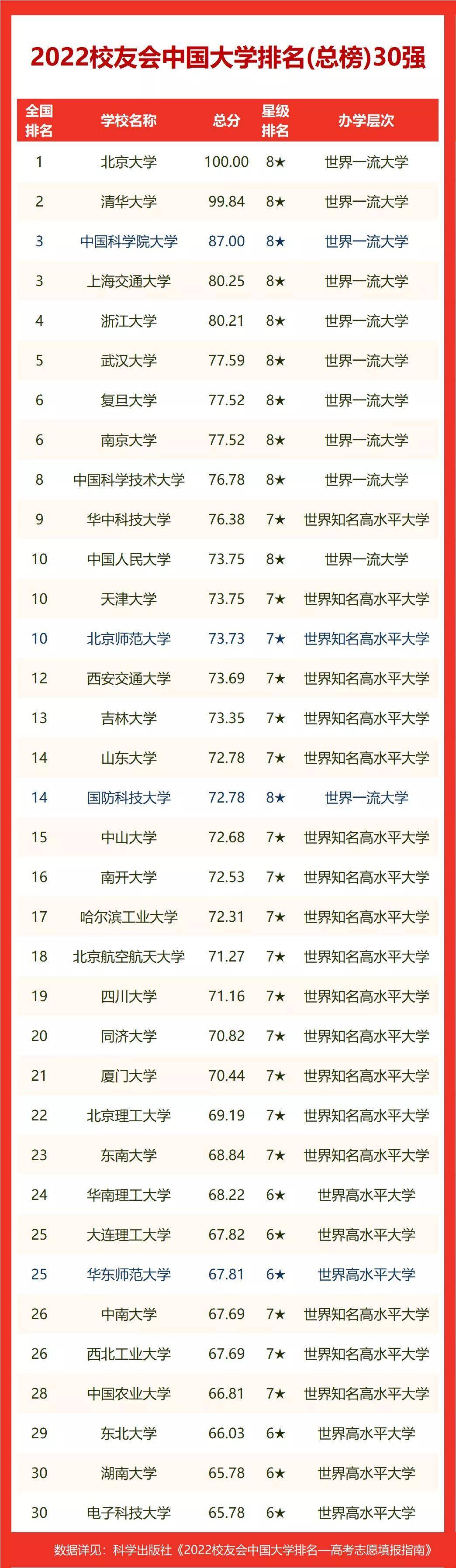 长治医院排行榜_校友会2022中国大学精神医学专业排名