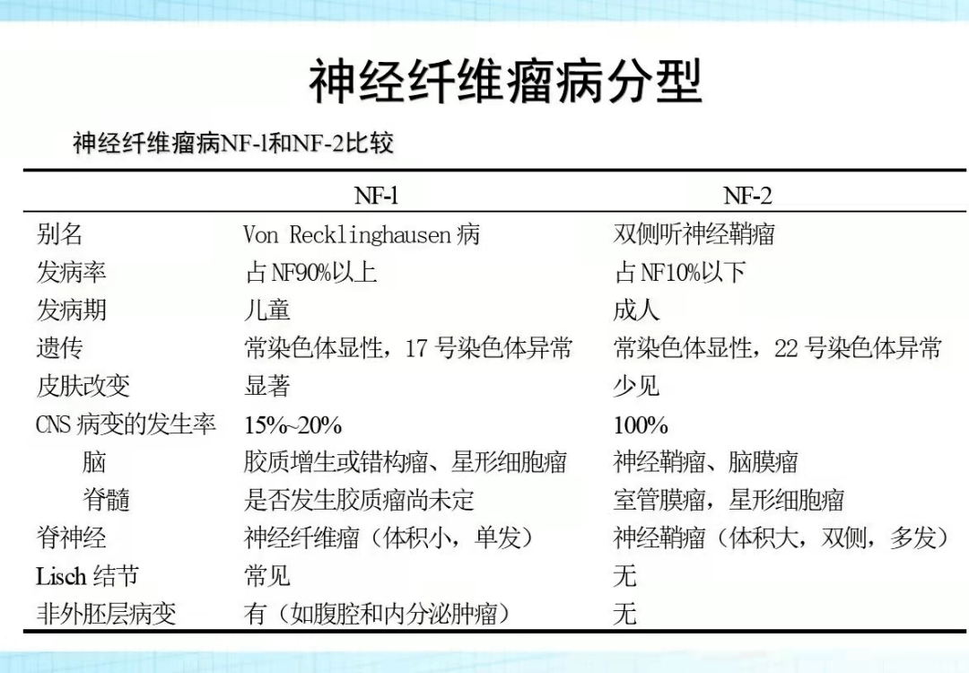 高尚超声神经纤维瘤病1例