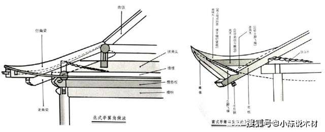 第二,老戗支撑灯芯木法.