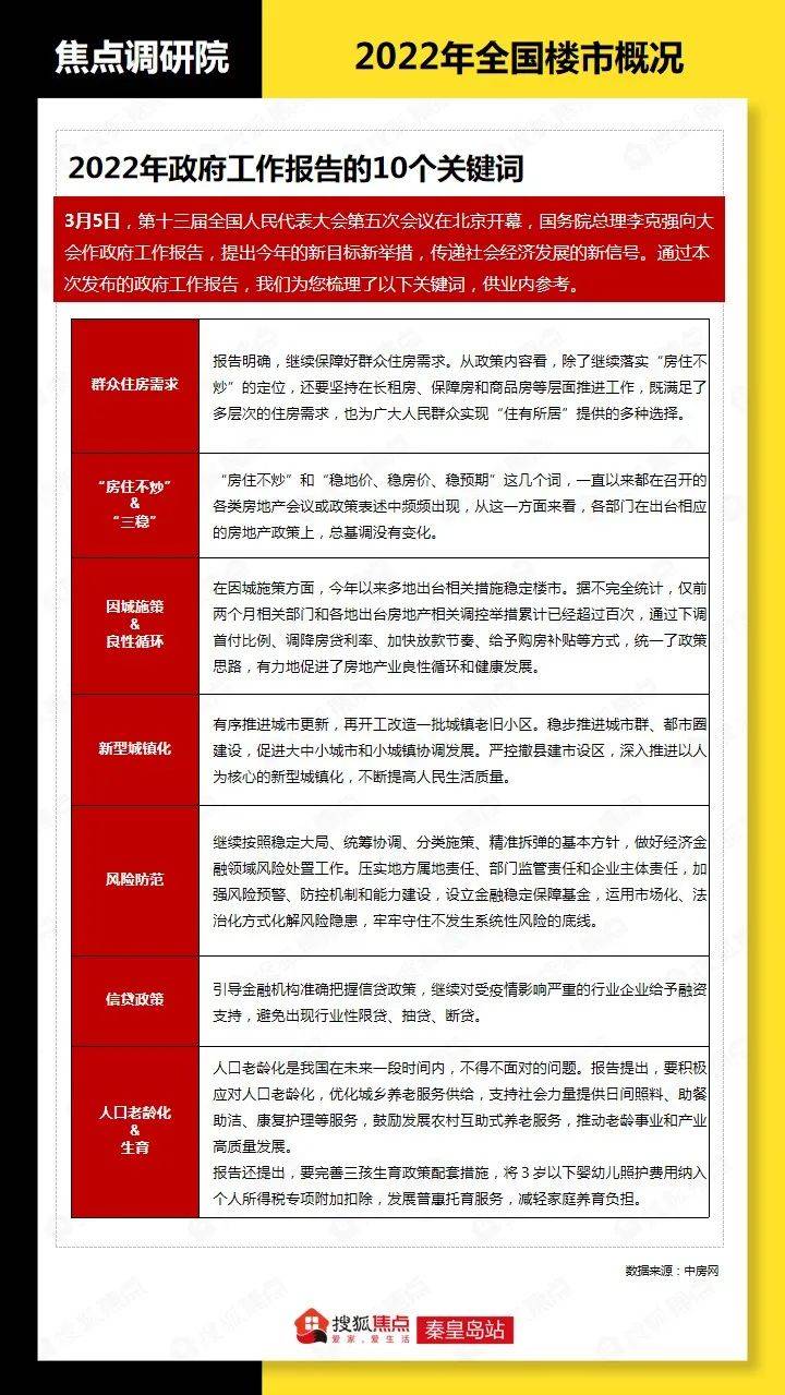 焦点调研院｜3月秦皇岛楼市调研报告出炉！最新市场数据公布！