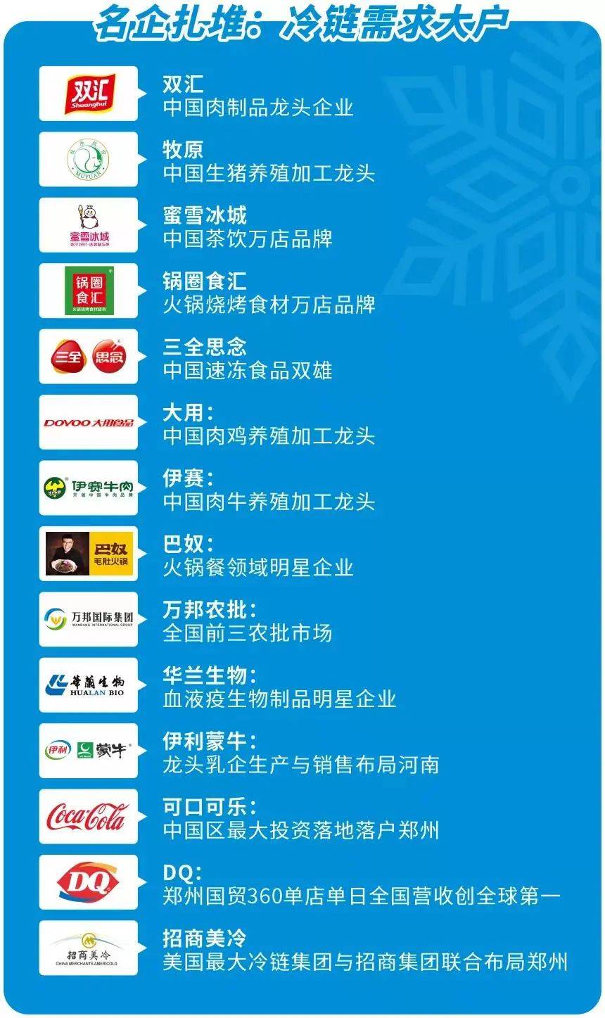 有冷链需求的产业和消费基础之上、聚焦河南的冷链行业必将迎来大发展。同期我们也将举办第五届2022中原