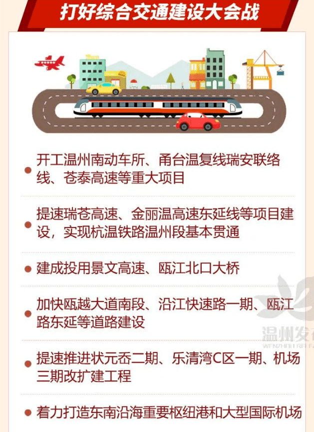 50億投資助溫州軌交成網,但遺憾的是……_建設_瑞安市_輕軌