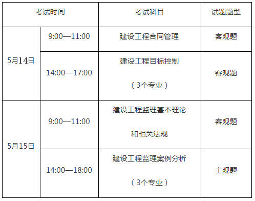 沾益监理工程师考试地点(监理工程师报名入口官网)